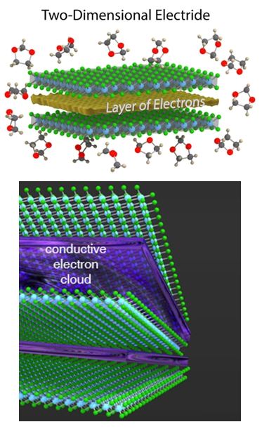 "电子晶体"加入二维材料俱乐部,比石墨烯更透明更导电